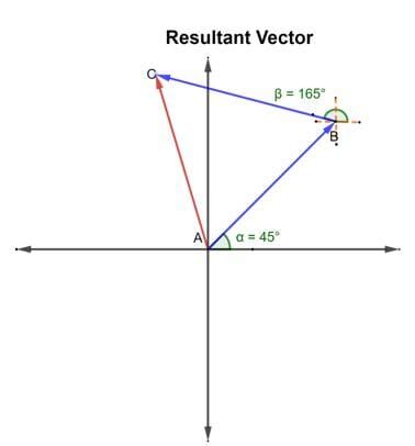 formula for direction of resultant vector|Resultant Vector (Explanation and Everything You Need to Know).